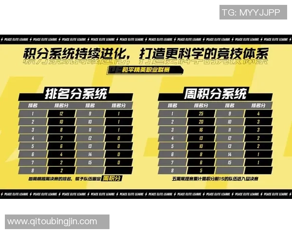 PEL选手阵容轮换策略分析与优化建议探讨
