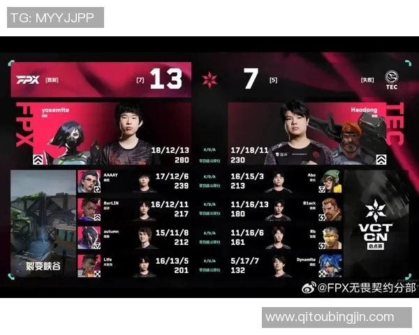 VCT启点赛热议秋季赛季战队表现与选手状态分析