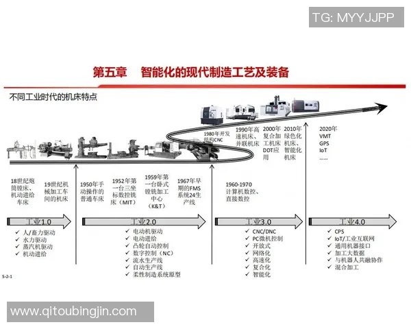 ON精准控制助力智能制造实现高效生产与质量保障的创新之路