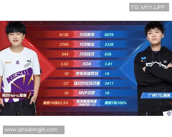 Xiaoxuouo在对位碾压中展现绝对实力引发热议与关注